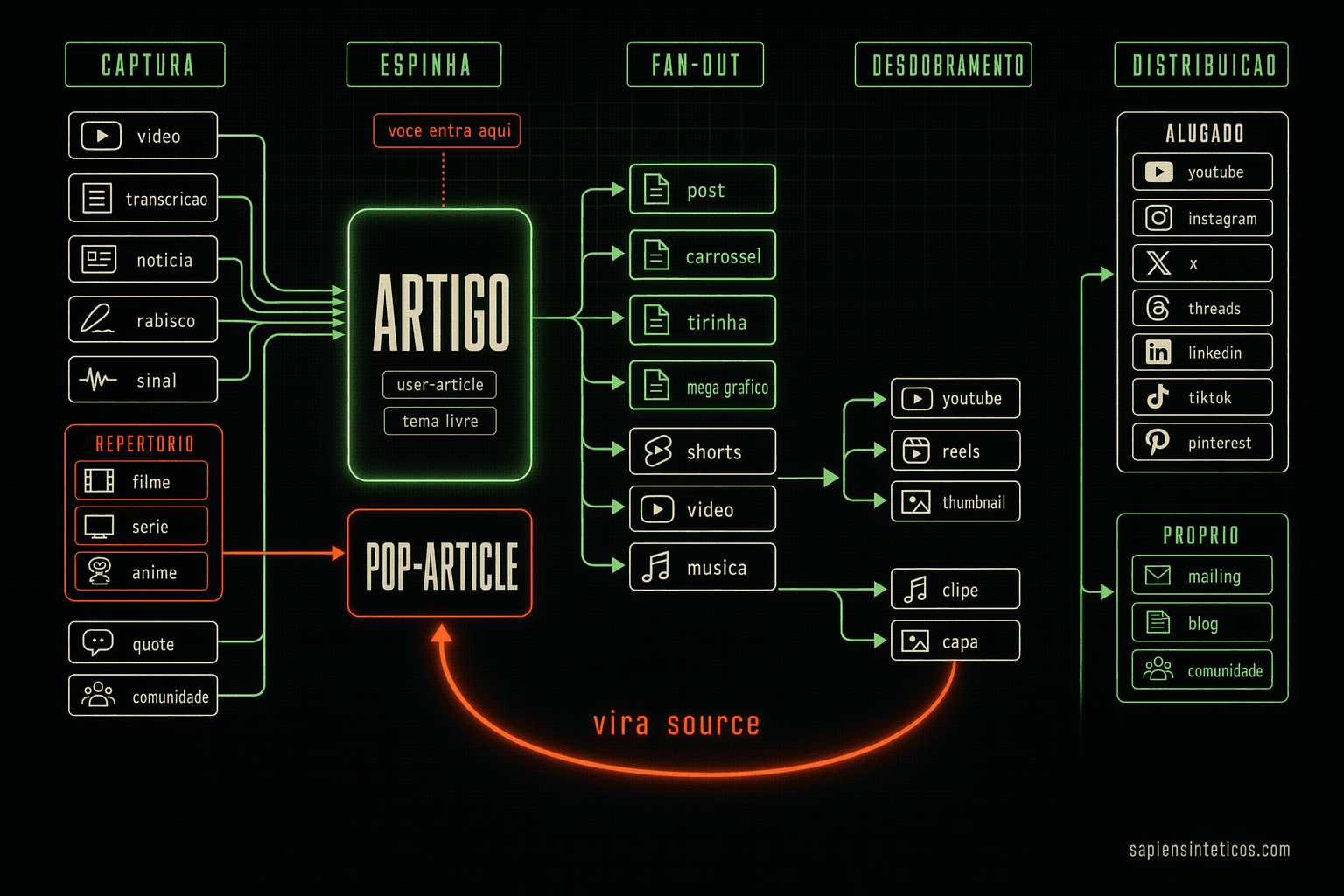 Diagrama técnico de fluxo, arte conceitual IA
