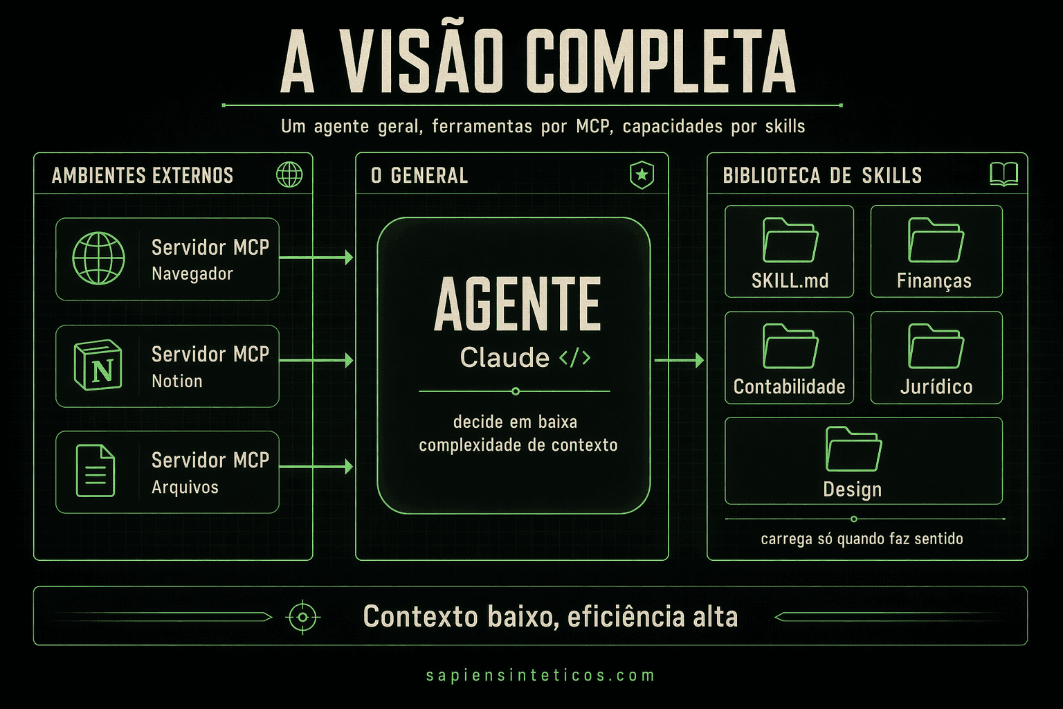 Blueprint IA: Agente Geral, Uma Visão Completa