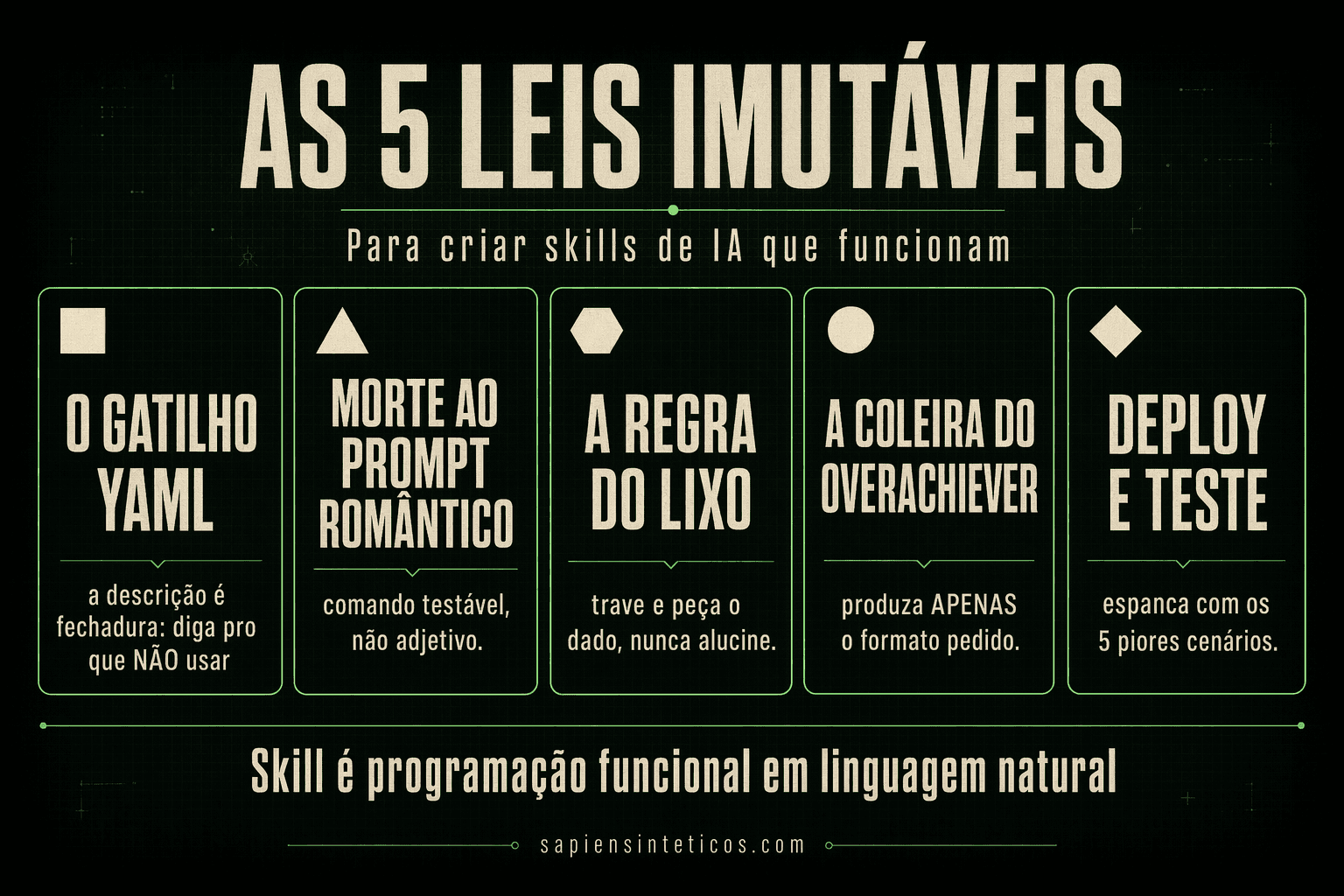 As 5 leis imutáveis para desenvolver IA
