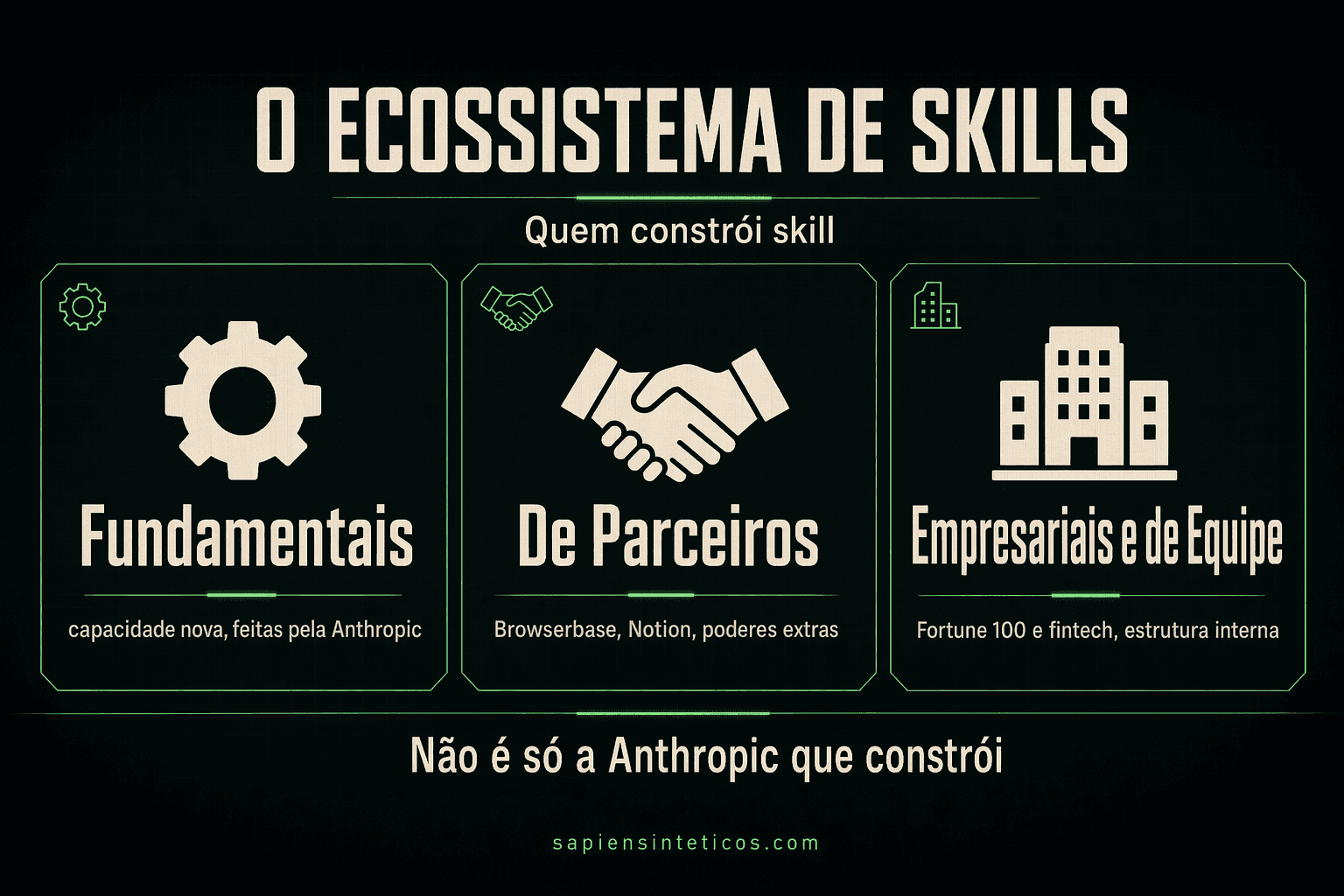 Diagrama técnico ecossistema de skills, futuro do trabalho