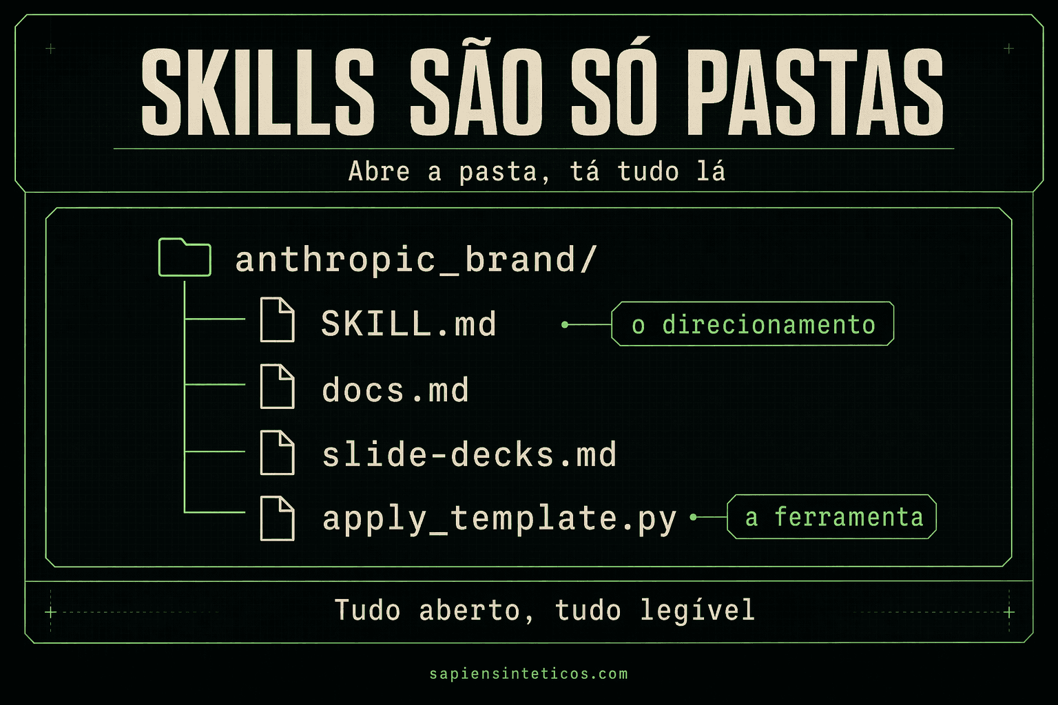 Infográfico conceitual: organização de habilidades digitais por IA