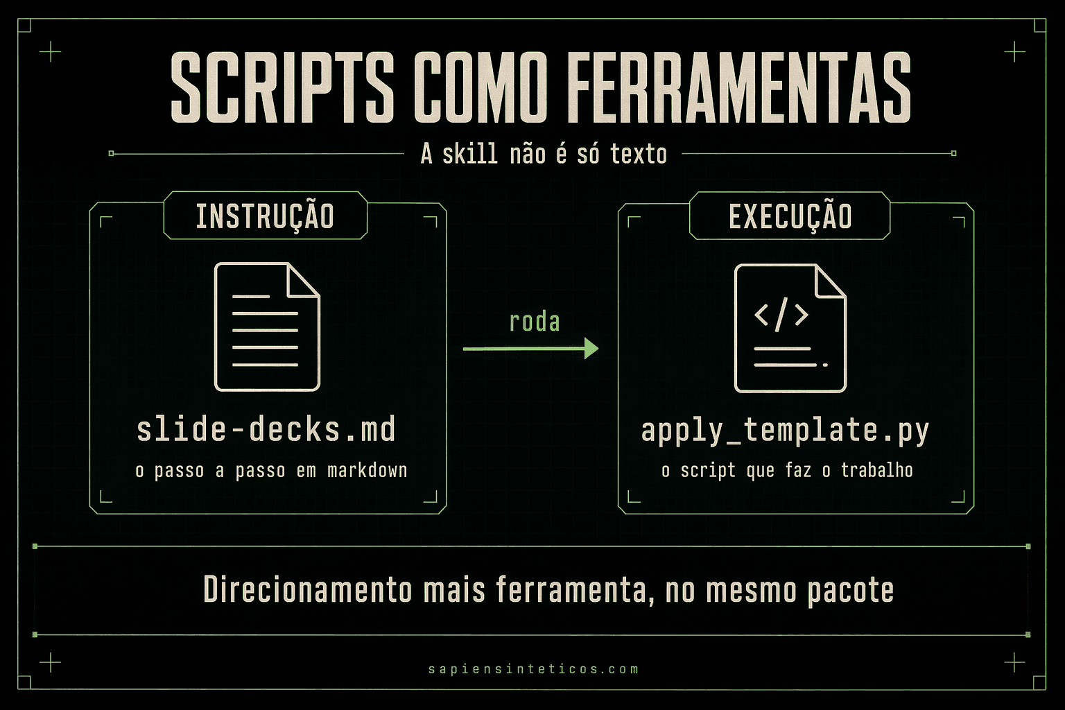 Arte IA, Scripts como Ferramentas e Habilidades