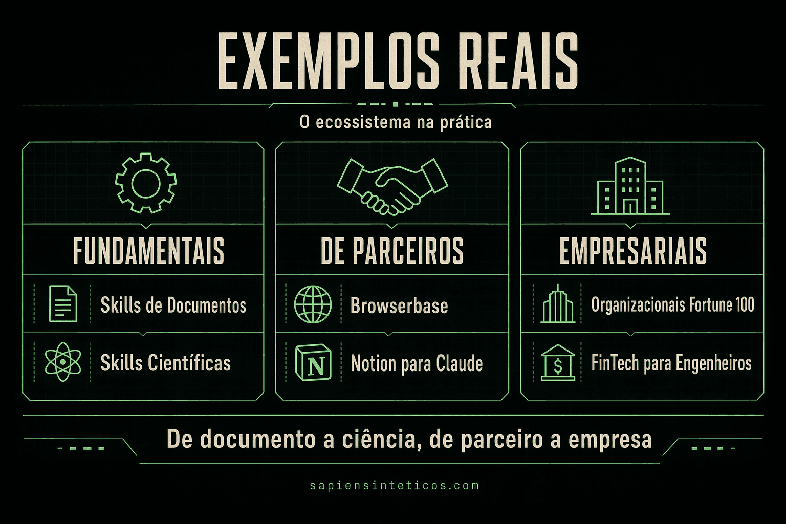 Blueprint digital: exemplos de habilidades em IA