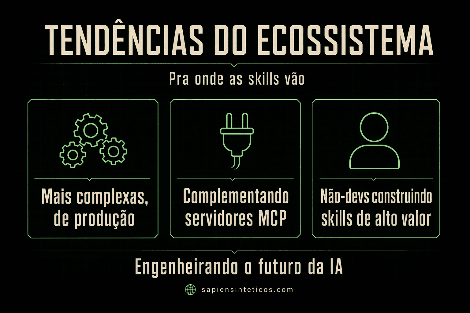 Tendências do ecossistema: habilidades e o futuro do trabalho