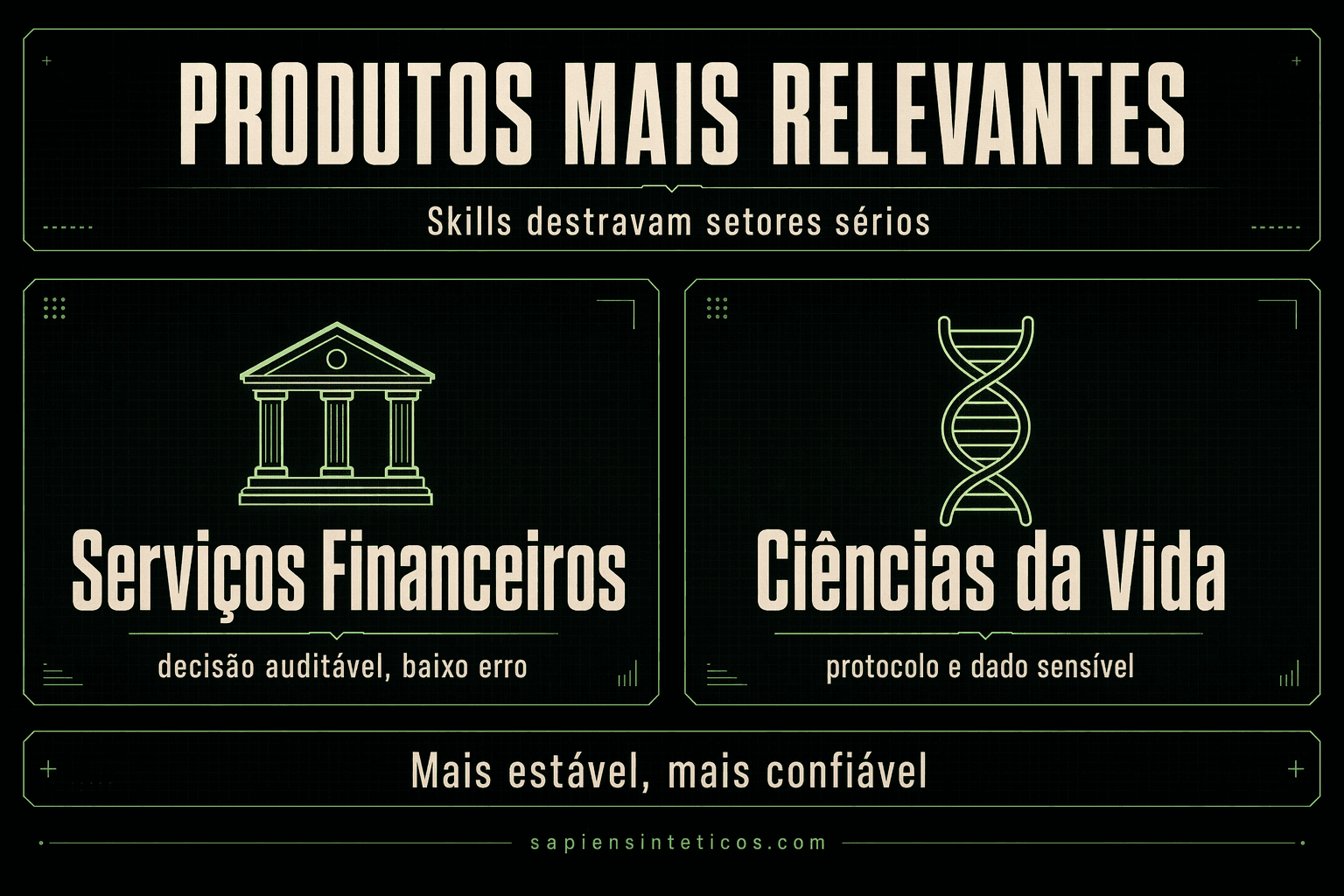 Infográfico IA: produtos para serviços financeiros e tecnologia