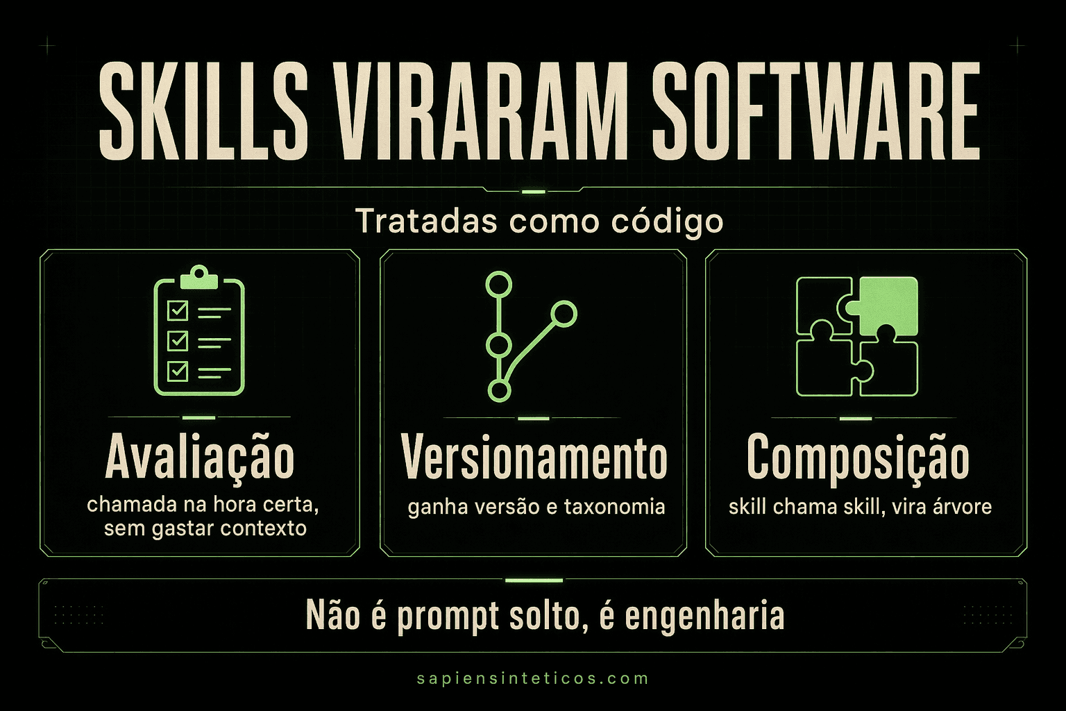Habilidades como software: diagrama conceitual de competências