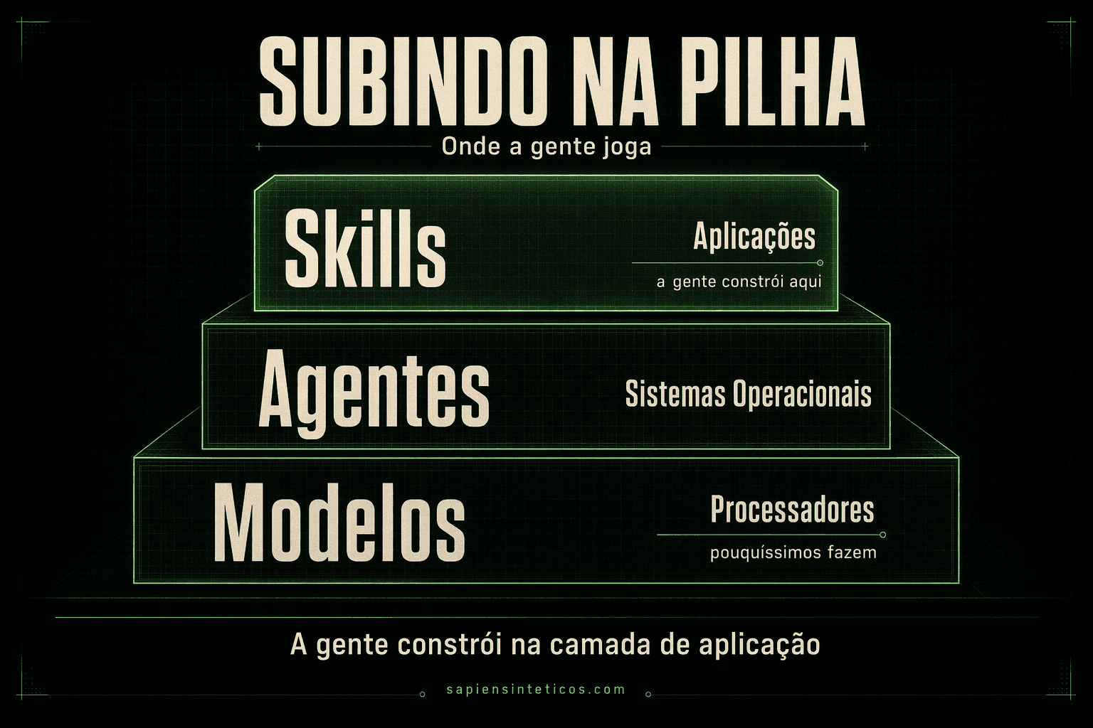 Arte IA: diagrama conceitual de arquitetura e habilidades