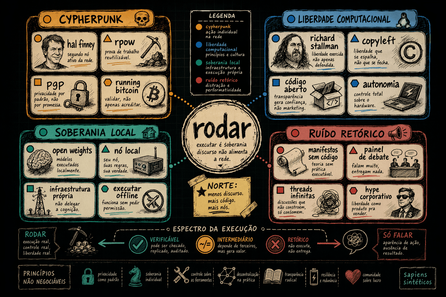 Infográfico editorial: mapa visual desenhado com arte IA