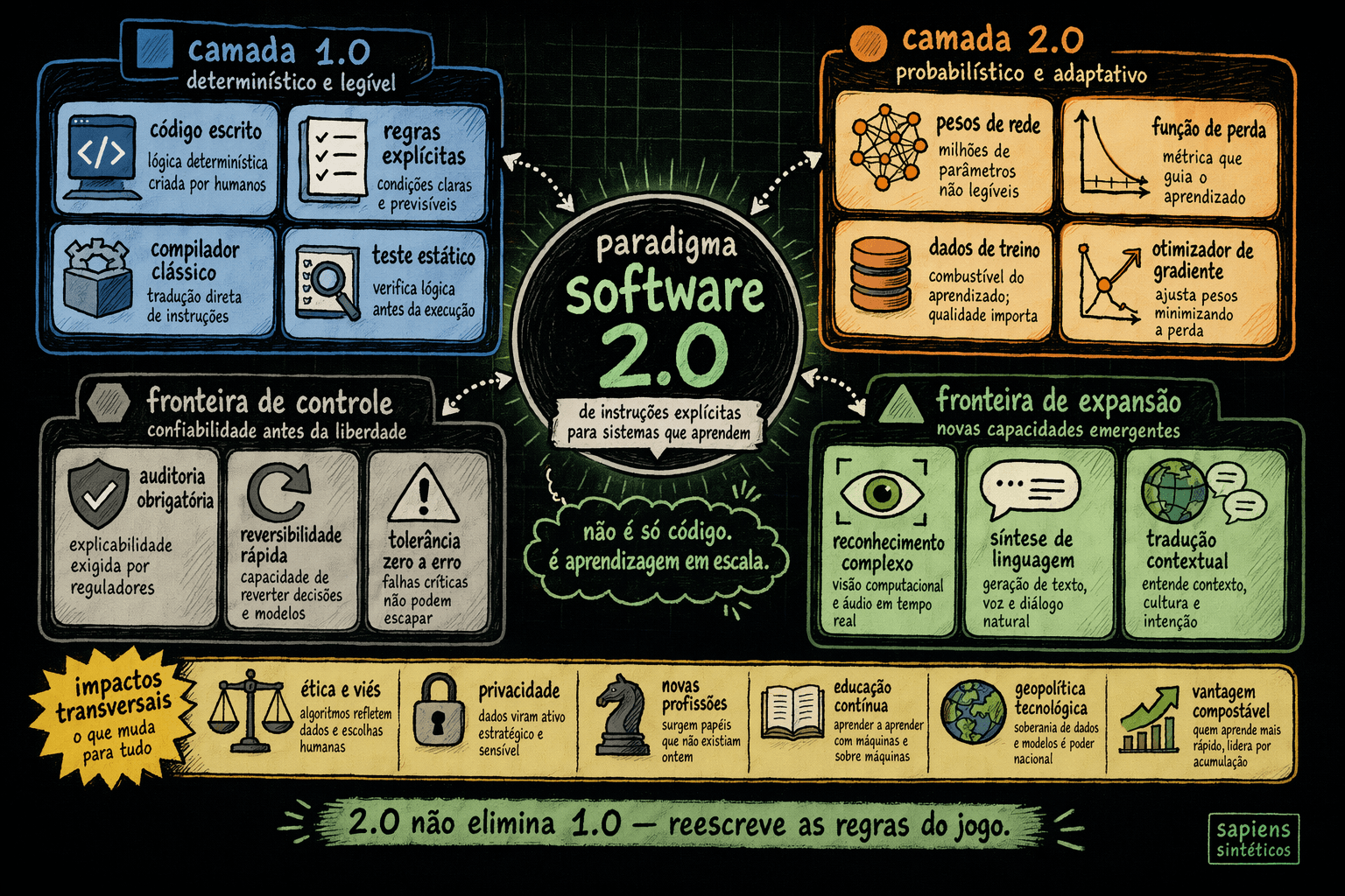 Infográfico editorial desenhado, mapa de contexto visual