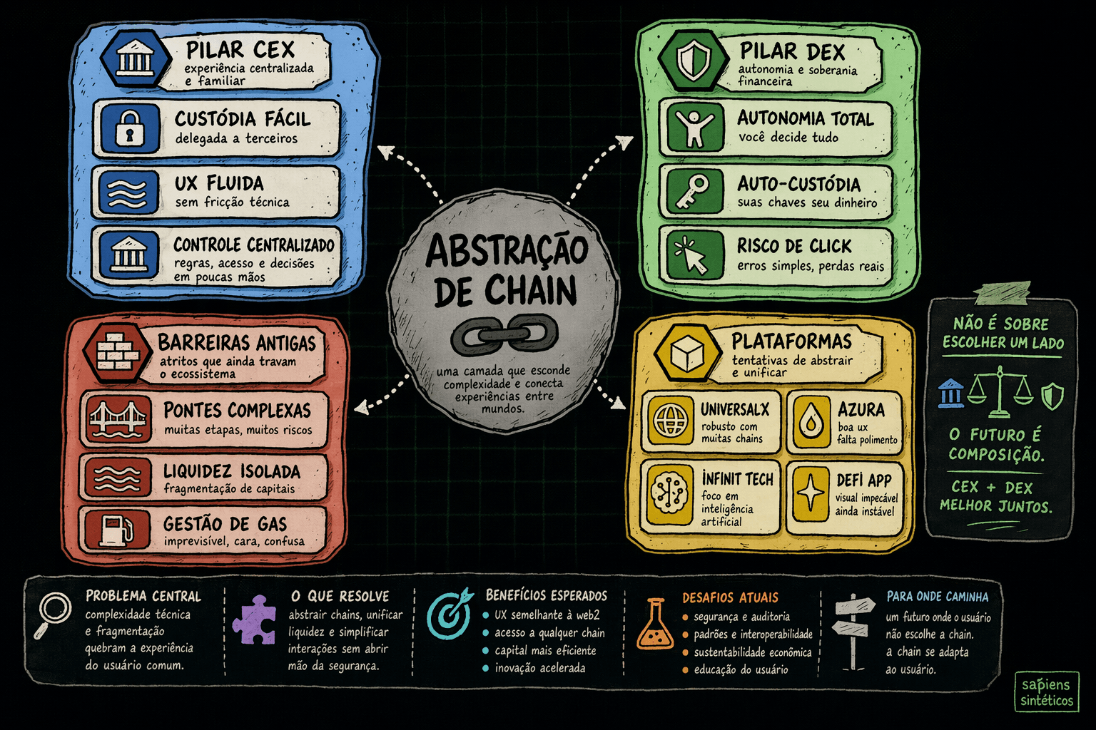 Mapa visual de ideias, infográfico editorial de IA